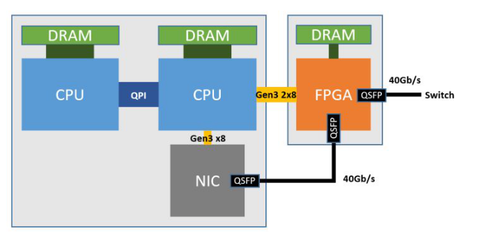 FPGA云服务器_创新科技与企业发展新趋势