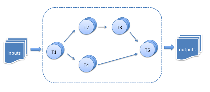 批量计算的重要性与应用_现代商业中的数据处理方法