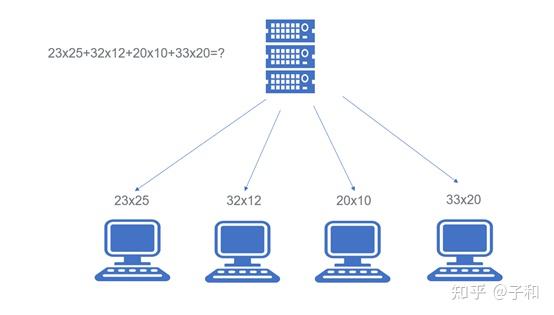 分布式计算的优势与挑战_综合解决方案应用分析