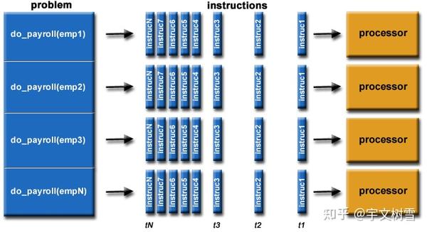 并行计算：加速现代计算任务的秘诀_提升效率与性能的关键