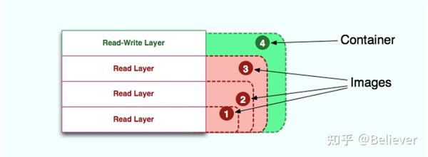 容器镜像_现代应用开发的重要组成部分