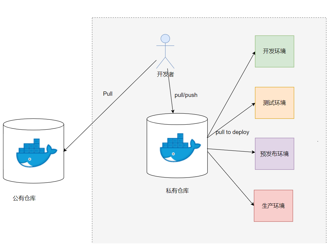 镜像仓库_云计算中的核心工具与应用