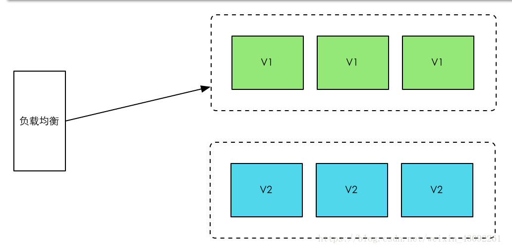 蓝绿部署策略_提升系统可靠性及效率的关键技术