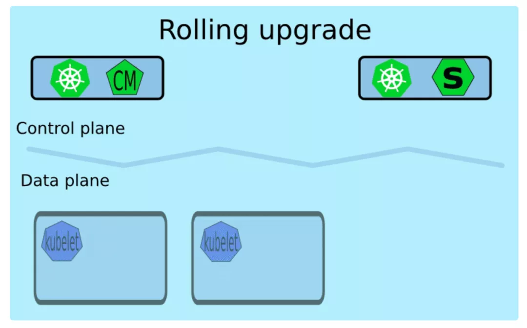 滚动升级的重要性与最佳实践_云计算中的渐进式部署策略