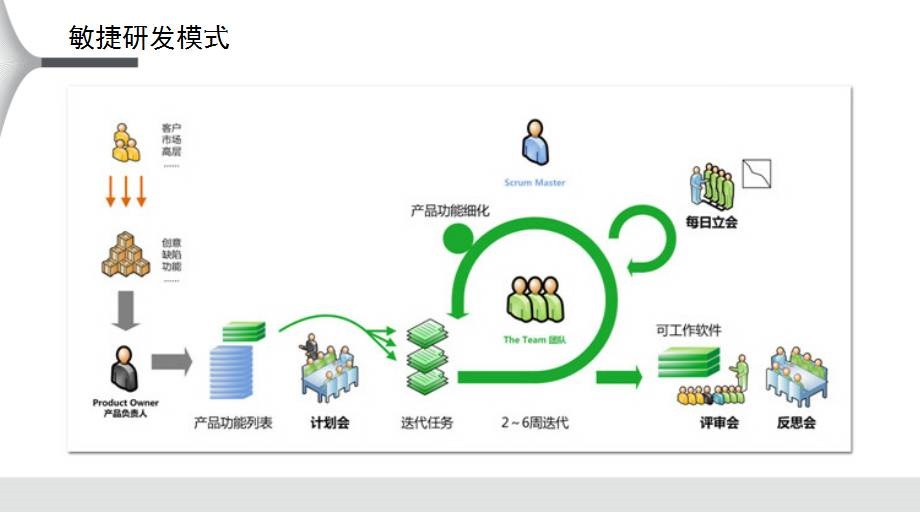 持续交付_软件开发的革新之路